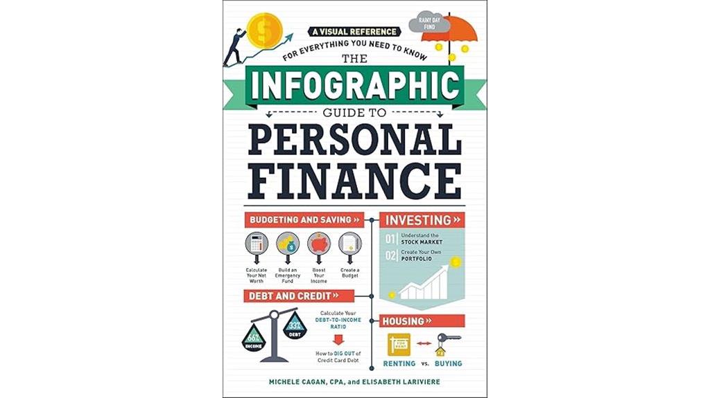 financial planning visual overview