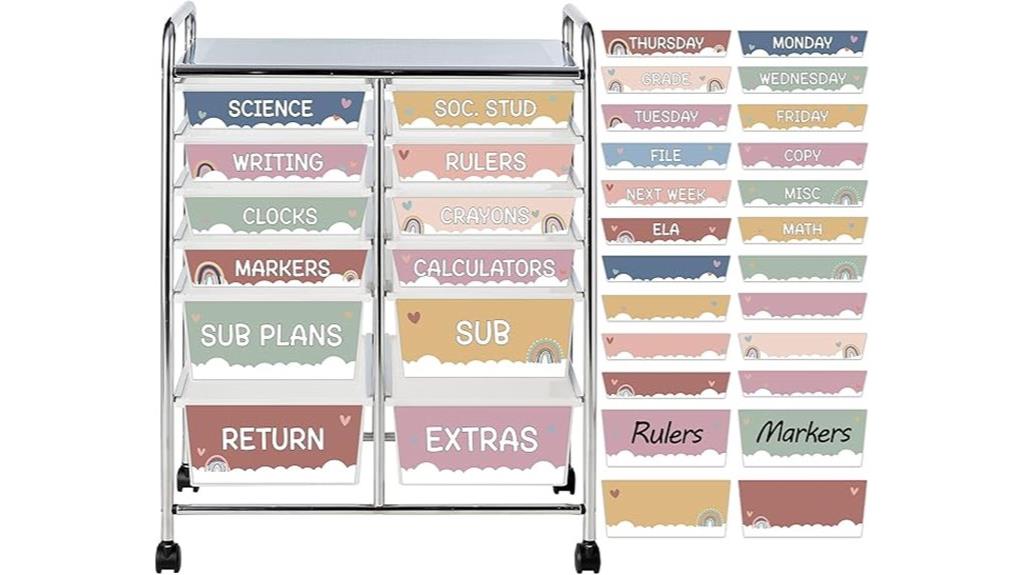 forty eight cart label set