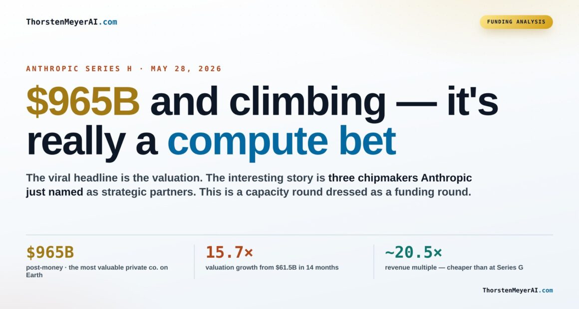 The Compute Focus of Anthropic’s $965B Series H Investment