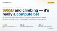 The Compute Focus of Anthropic’s $965B Series H Investment