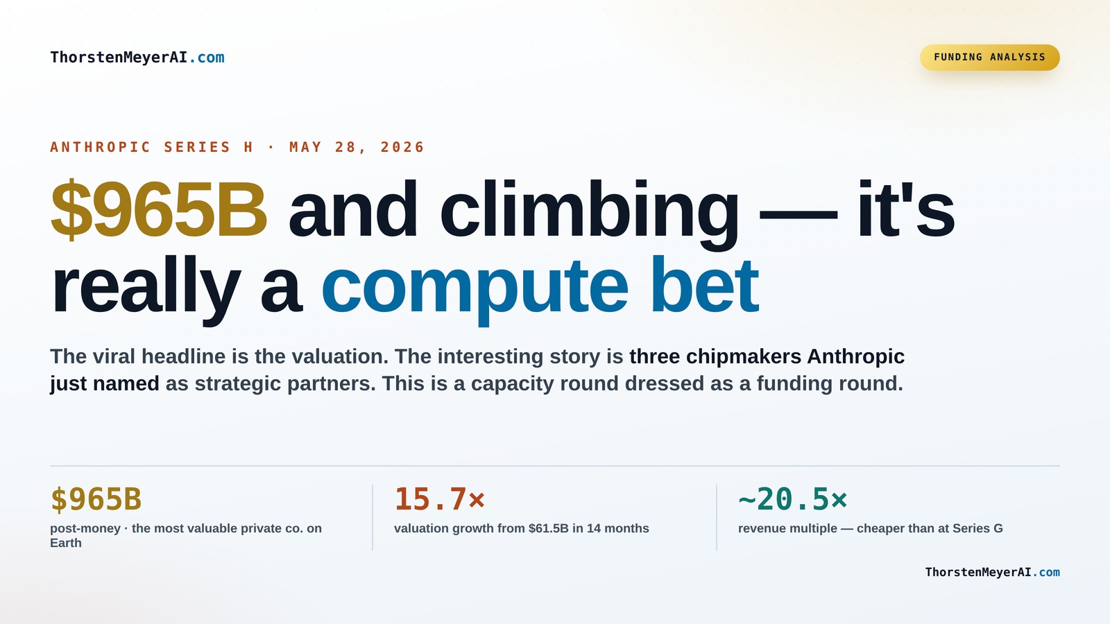 The Compute Focus of Anthropic’s $965B Series H Investment